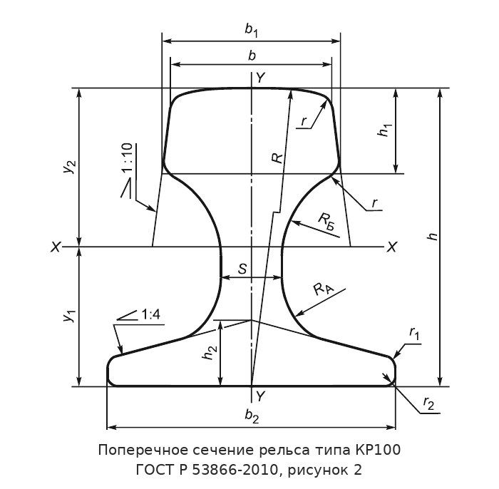 Чертёж рельса КР100 — поперечное сечение по ГОСТ Р 53866-2010