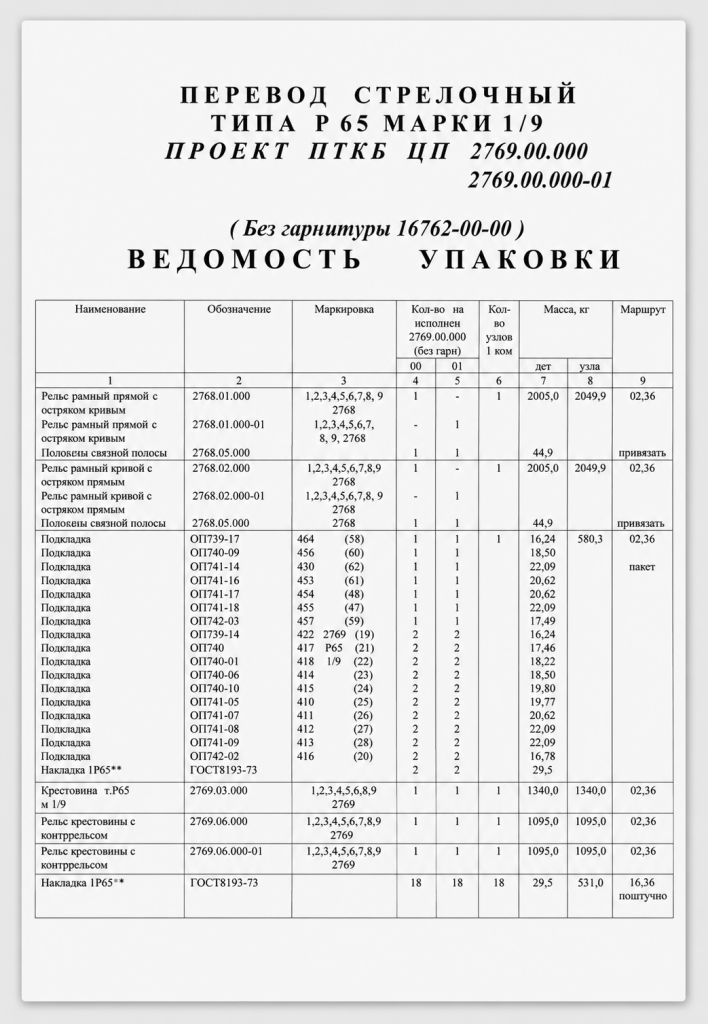 Аналоги и взаимозаменяемость сп_8.png