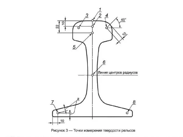 рельсы по ГОСТ Р 51685-2022 класс твердости.jpg