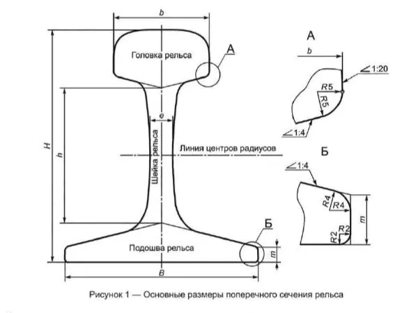 рельсы по ГОСТ Р 51685-2022 сечение.jpg рельсы по ГОСТ Р 51685-2022 сечение.jpg